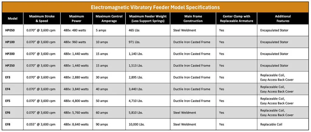 Electromagnetic Specification
