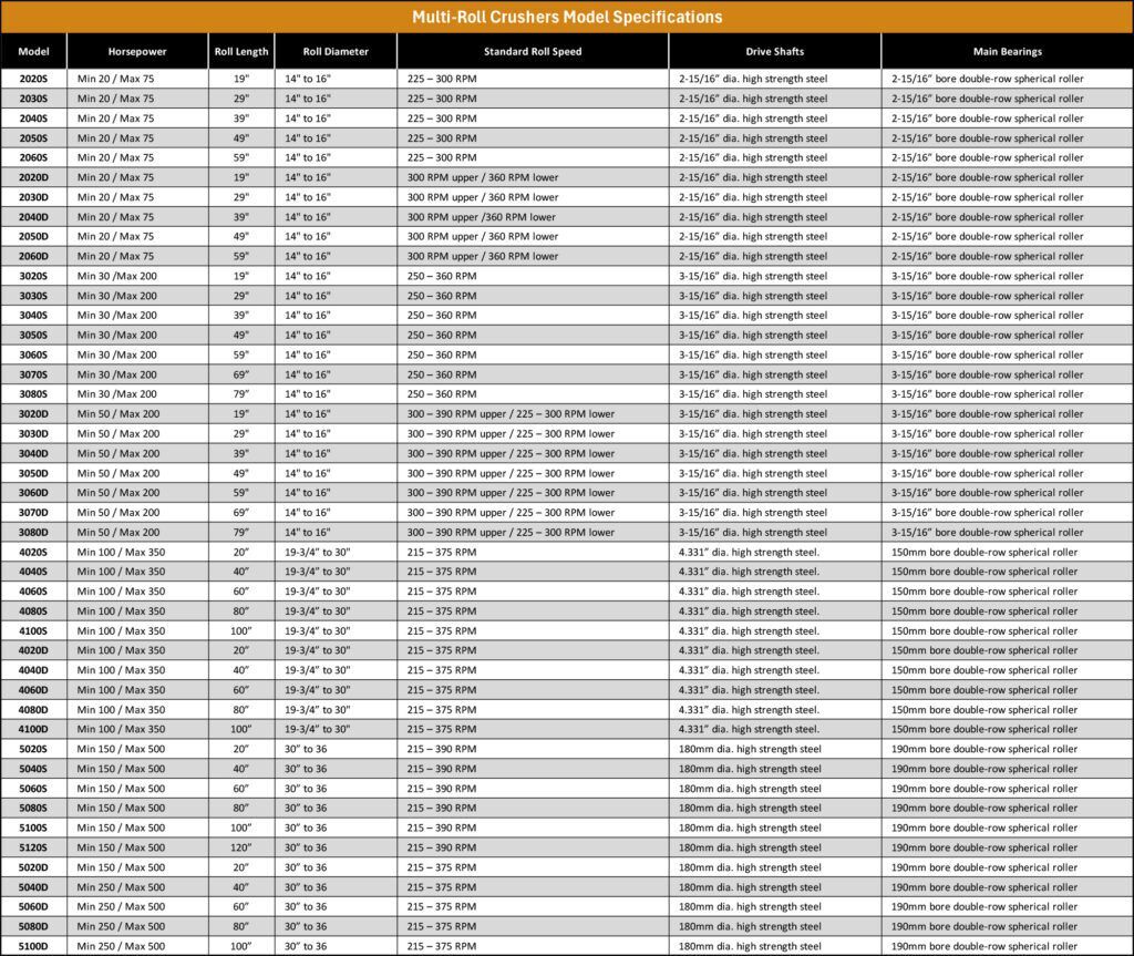 Multi crusher specification