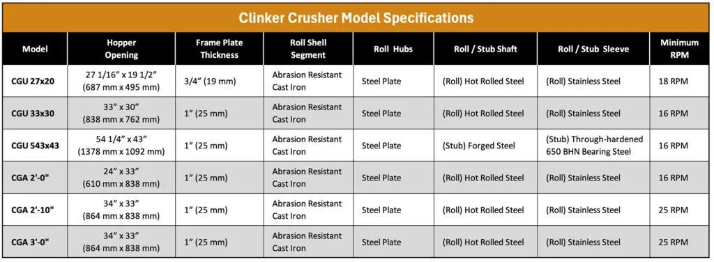 Crusher specification