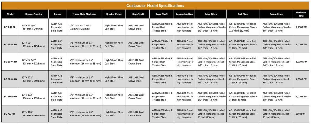 Coalpactor specification