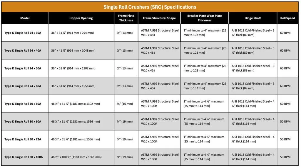 type k specifications