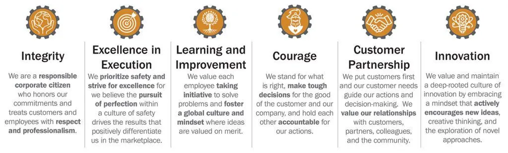Core values