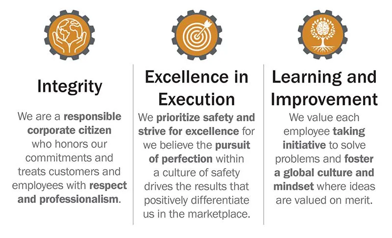 values 2