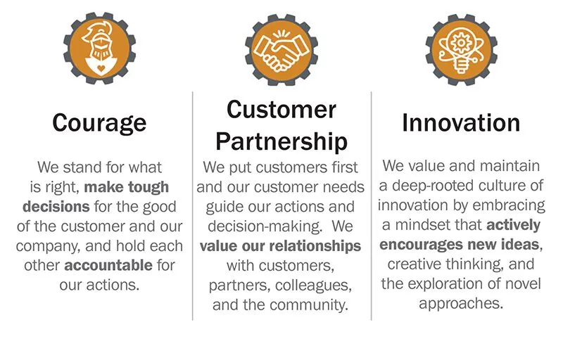 Values 1