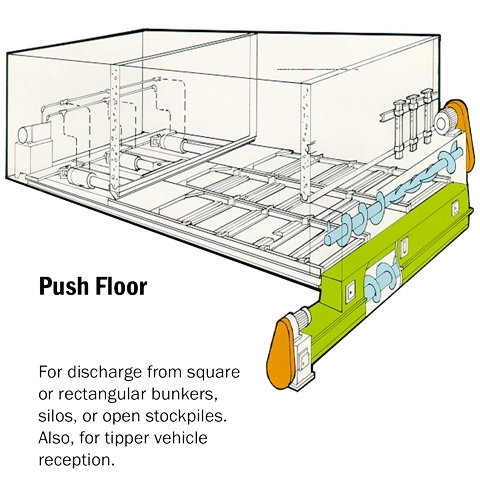 Push Floor
