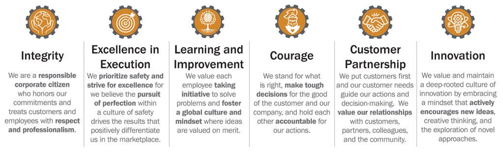 Core values