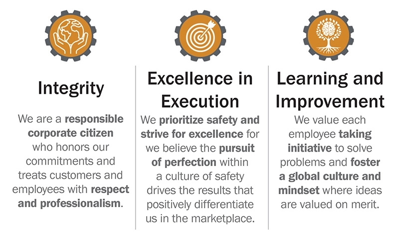 values 2