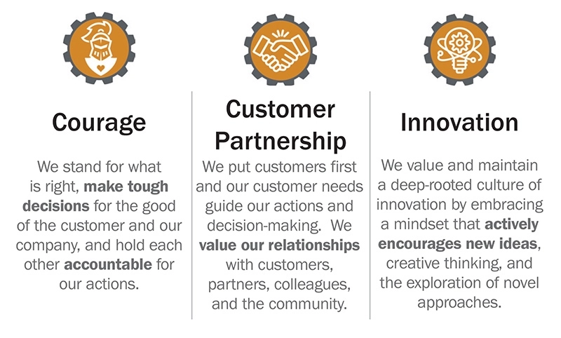 Values 1