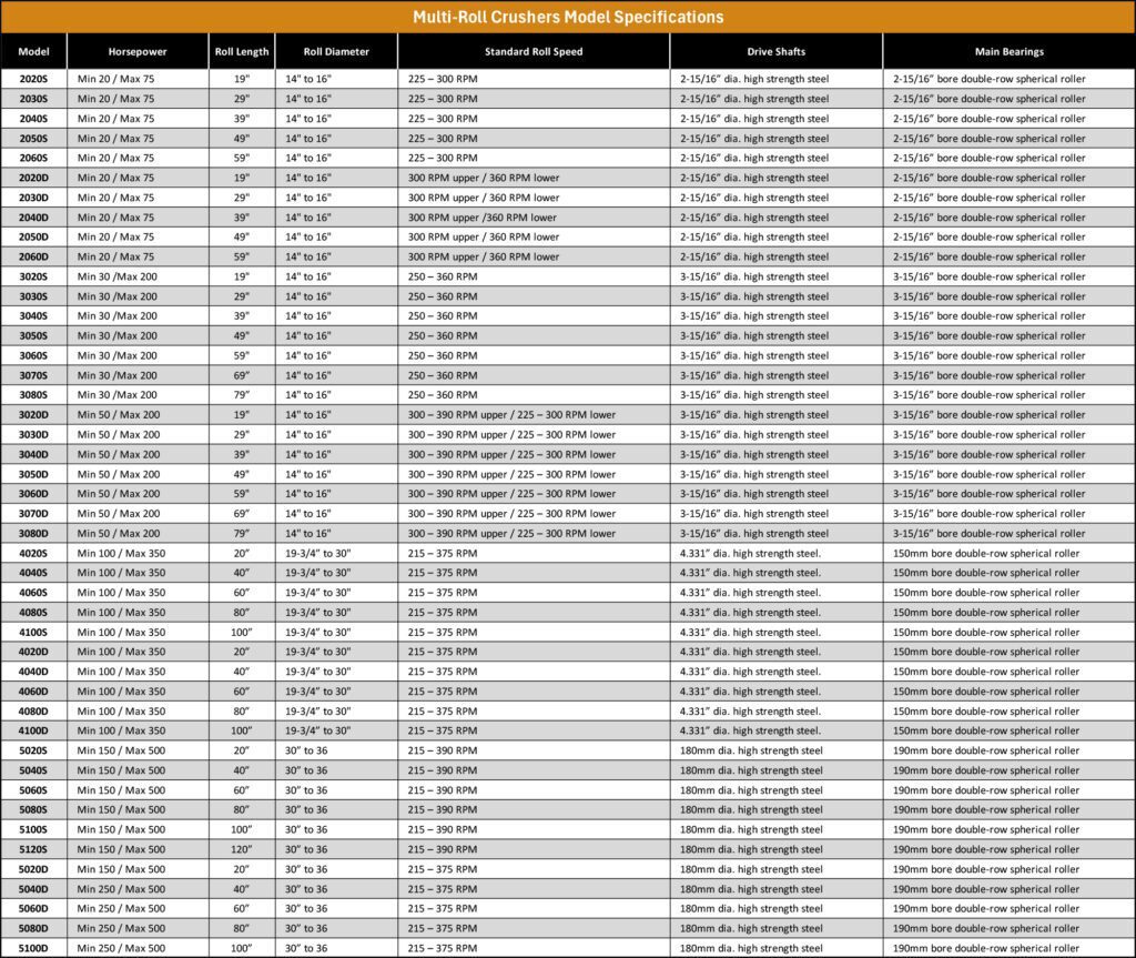 Multi crusher specification