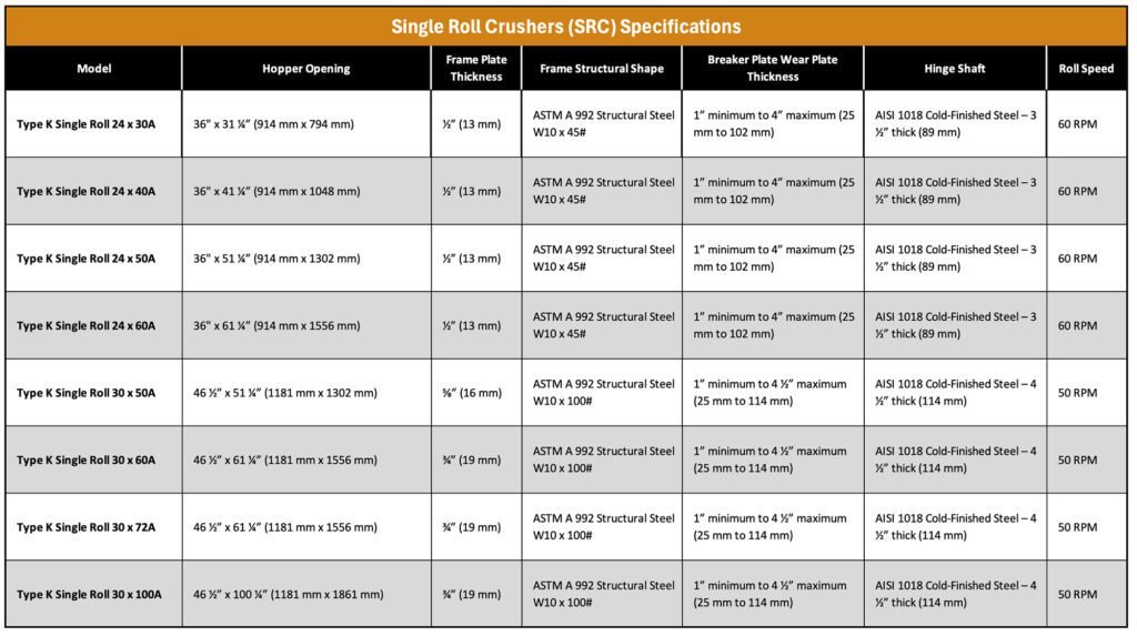 type k specifications