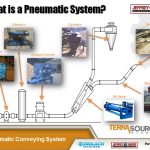 What is a Pneumatic Conveying System?