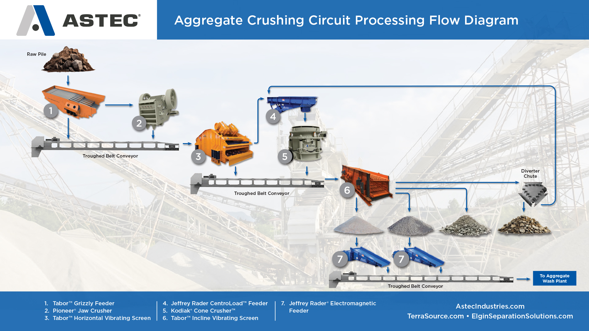 Mining - Aggregates - TerraSource Global